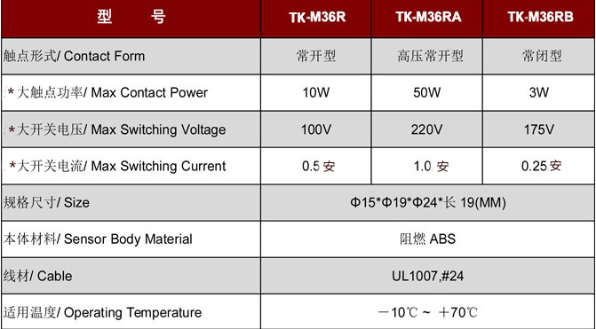 門磁開關TK-M36.jpg 門磁開關TK-M36.jpg